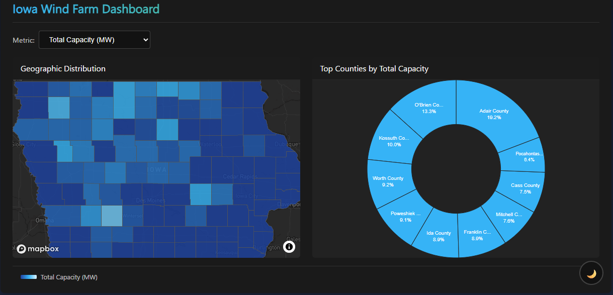 Desktop dashboard preview showing Iowa wind farm data